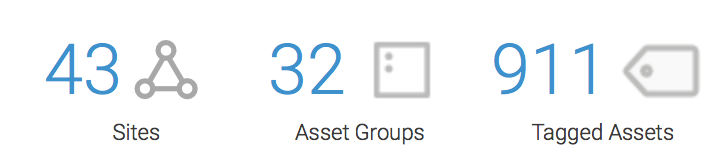 Sites, Asset Groups, and Tagged Assets Summary