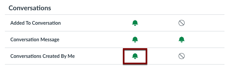 Select the appropriate notification frequency for Conversations Created by Me